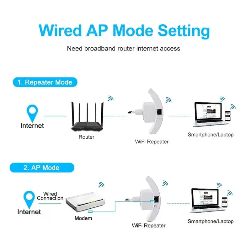 Repetidor Wi-Fi 300Mbps – Amplificador e Extensor de Sinal de Longo Alcance