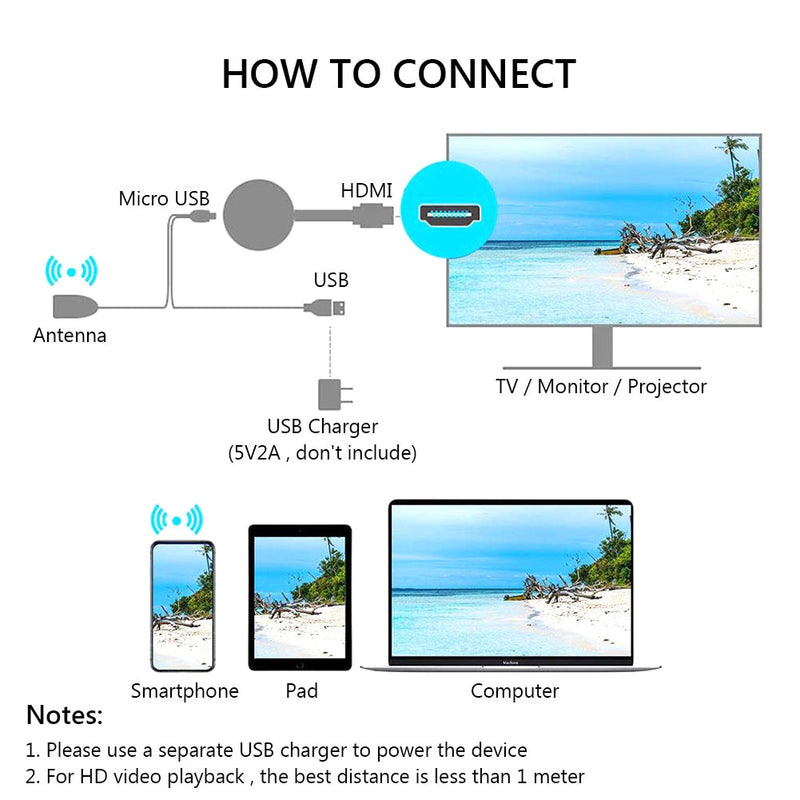 Adaptador WiFi de alta definição para TV