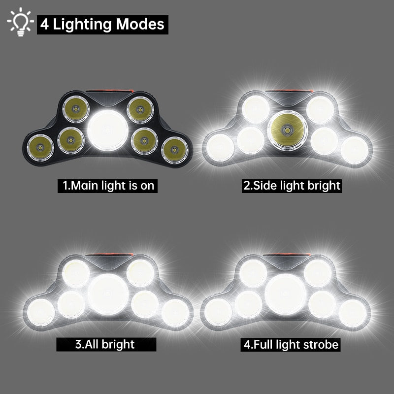 Lanterna de LED para Cabeça à Prova D'água.