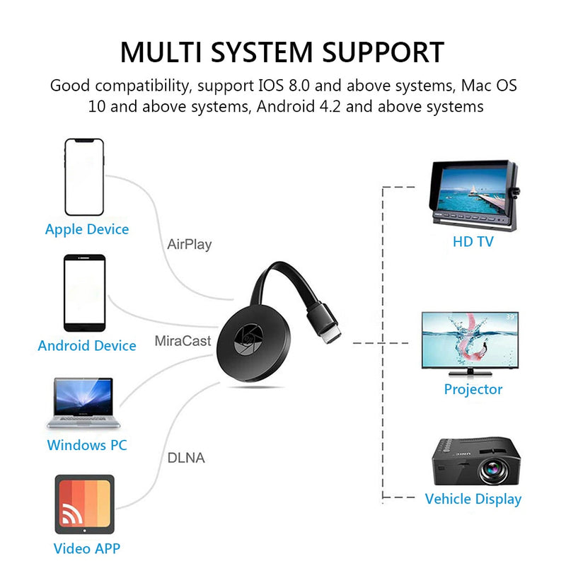 Adaptador WiFi de alta definição para TV